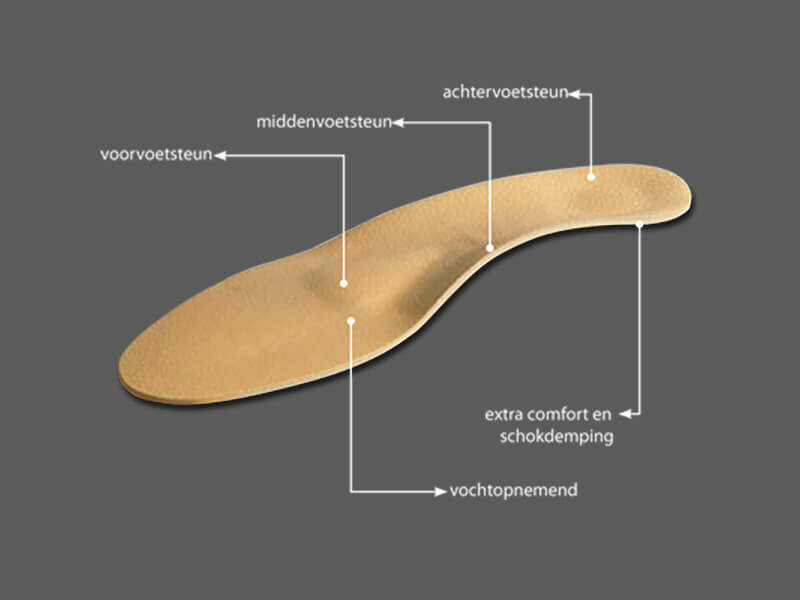 Mysole daily comfort inlegzool details