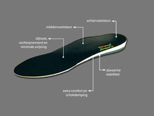 Details mysole special stabilizer