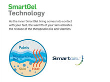 Uitleg smartgel technologie
