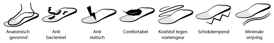 Eigenschappen Mysole Arch