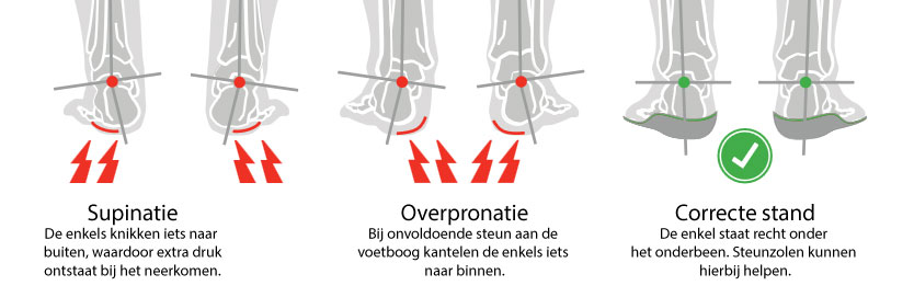 Goede loophouding door inlegzolen