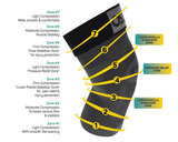 KS7+ kniebandage compressie zones