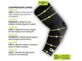 AS6 armbandage compressiezones