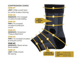 AF7 enkelbandage compressiezones